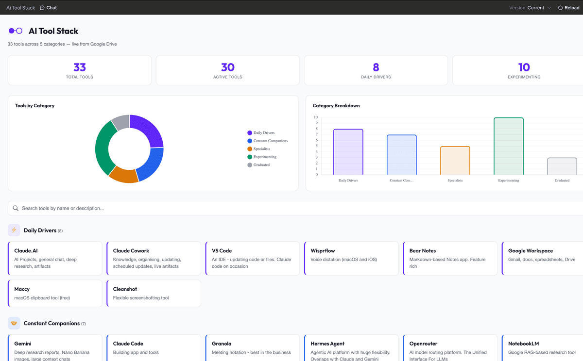 Live Futureformed AI tool stack dashboard built in Claude Cowork