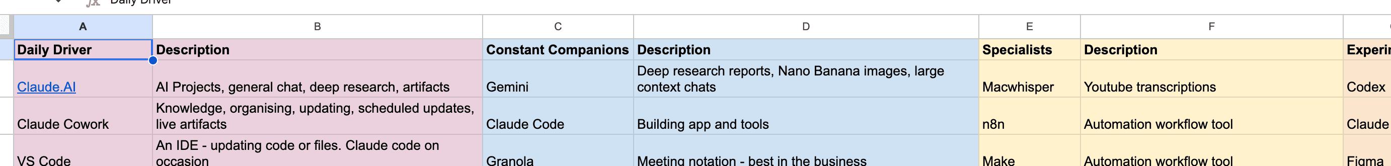 The Google Sheet, five columns of tools and descriptions