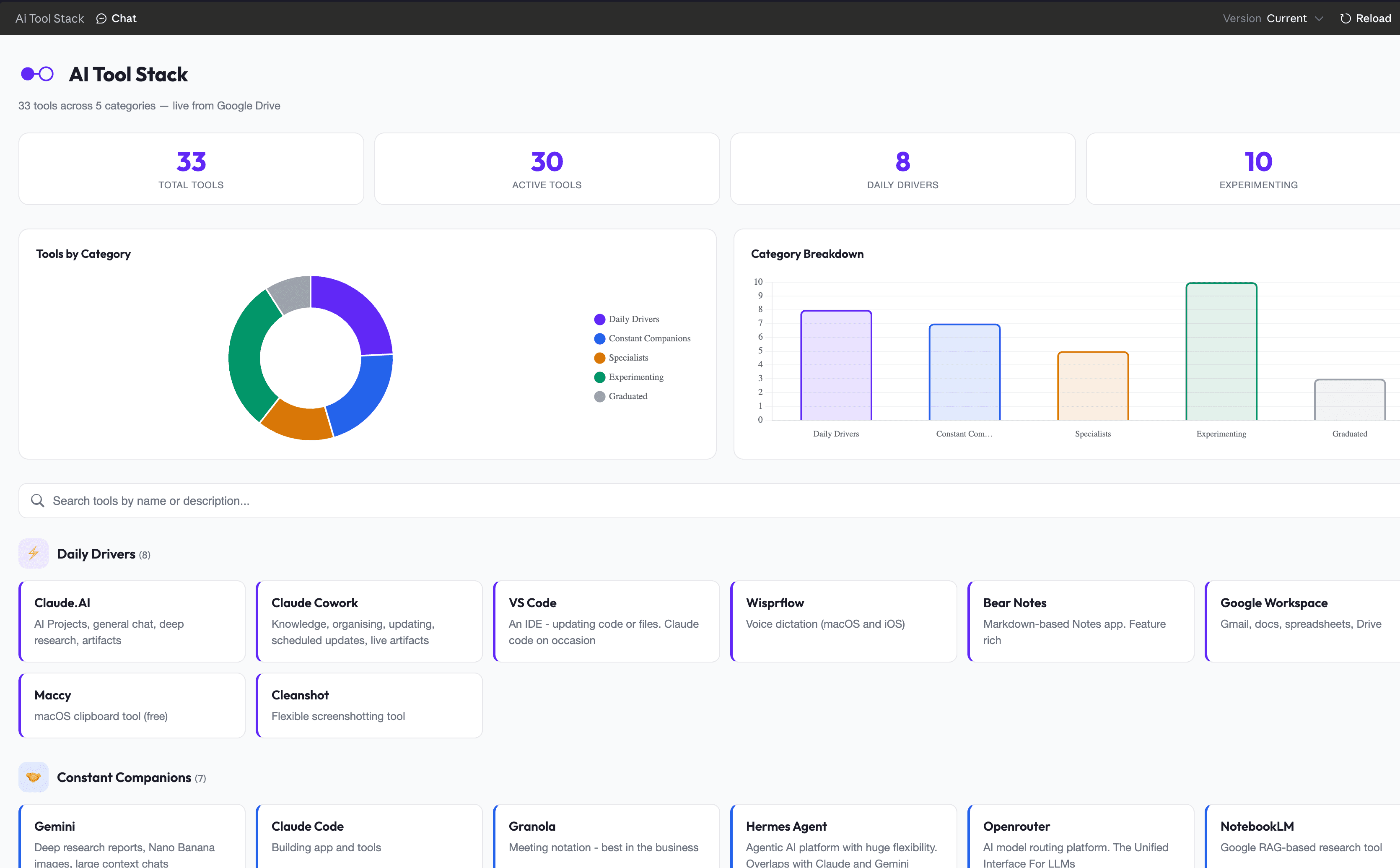 Live Futureformed AI tool stack dashboard built in Claude Cowork